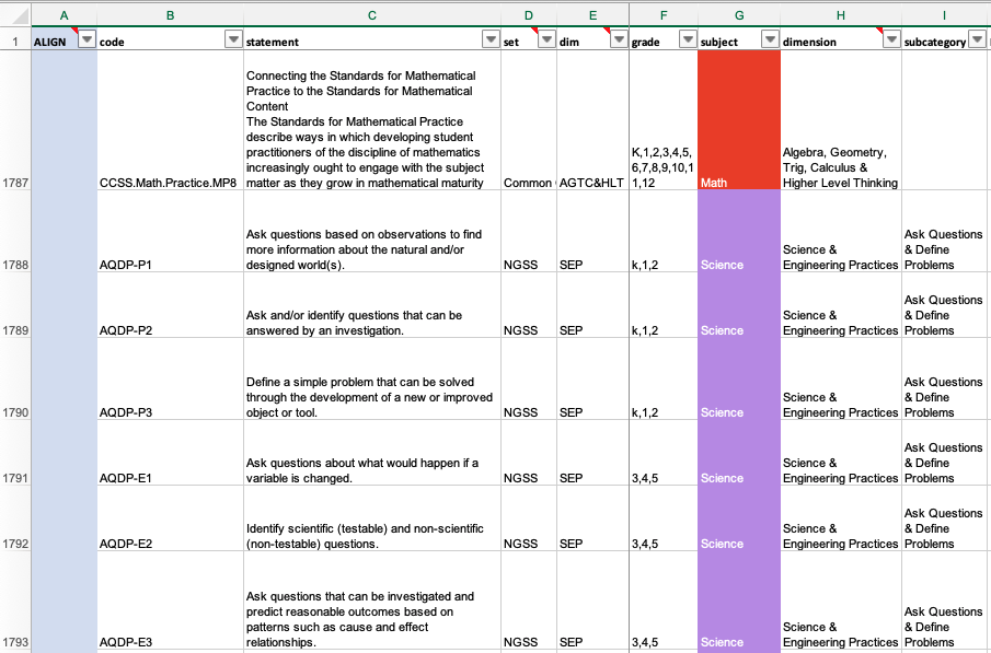 screenshot of an Excel spreadsheet with code, standard statements and other standards information for a few math and science standards